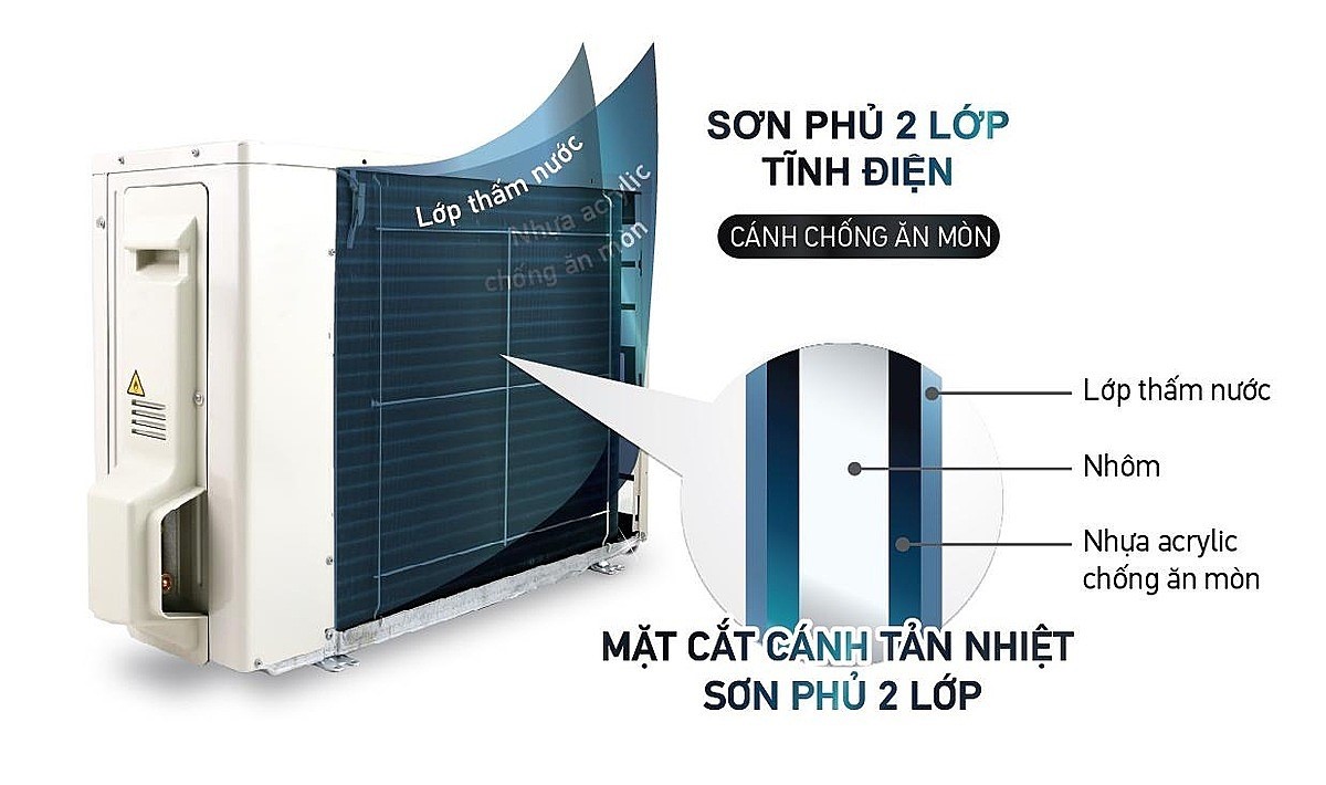 Mô tả dàn tản nhiệt được xử lý chống ăn mòn của Daikin.